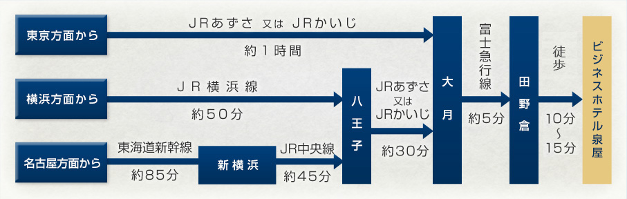 電車